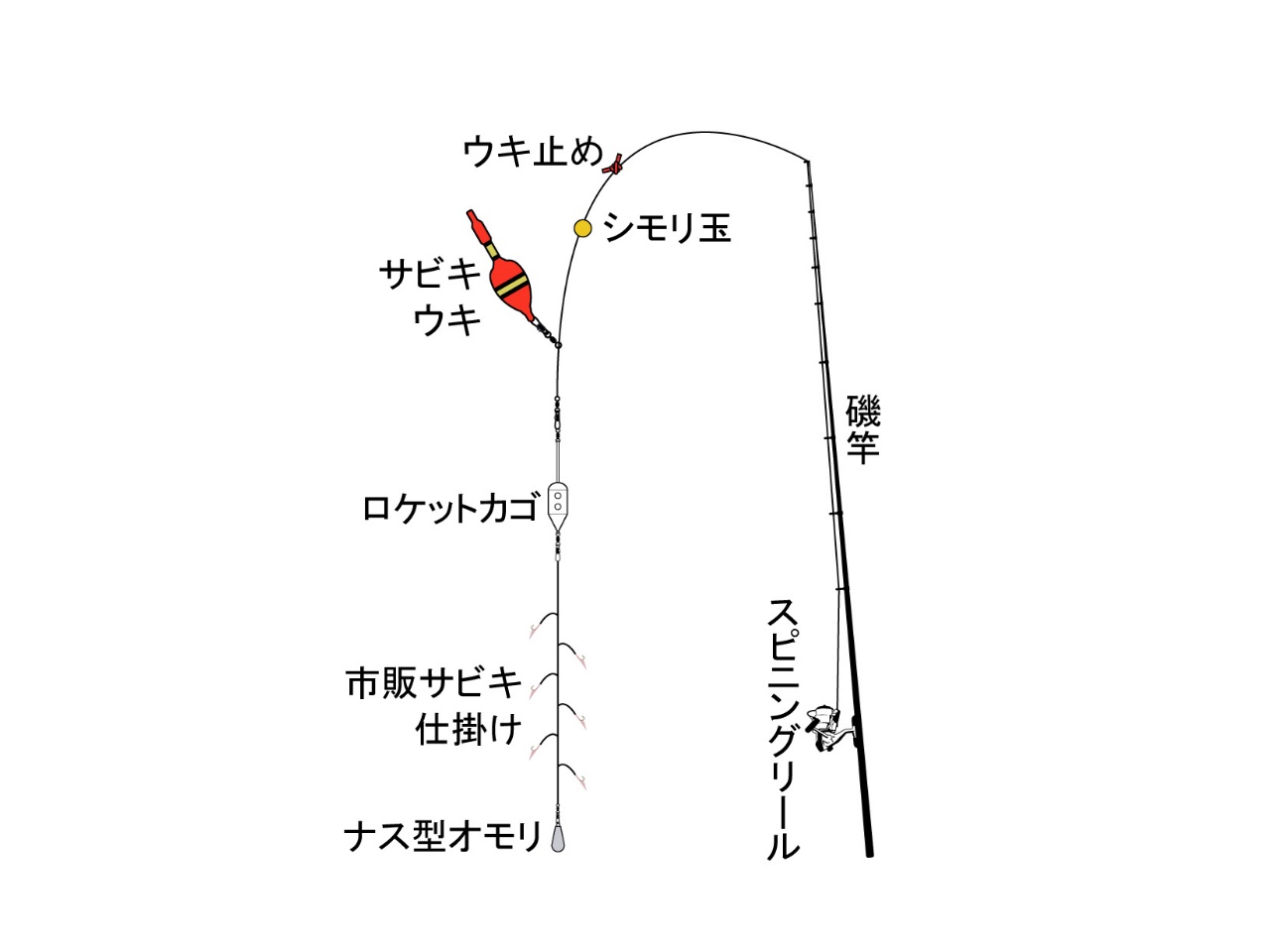 ウキサビキ釣り 海釣りスタートガイド