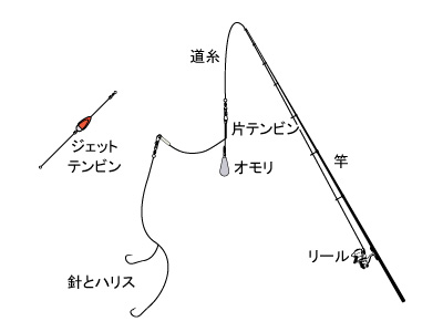 関東 関西の川釣り 海釣りができるバーベキュースポット 野外ライフ